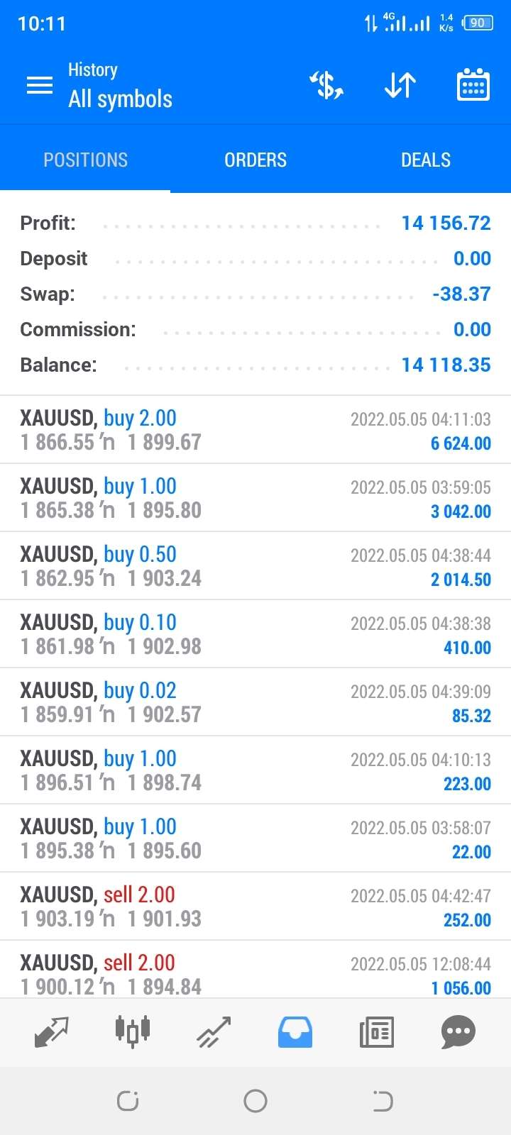 I will give you forex and cryptocurrency strategies