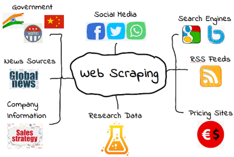 I will provide web and data scrapping