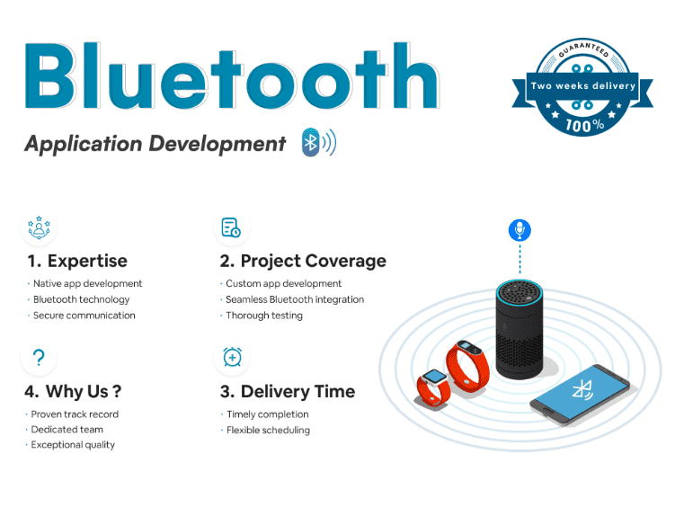 I will develop iot projects, Bluetooth, Ble,gps apps for arduino, esp32, esp8266, nrf52