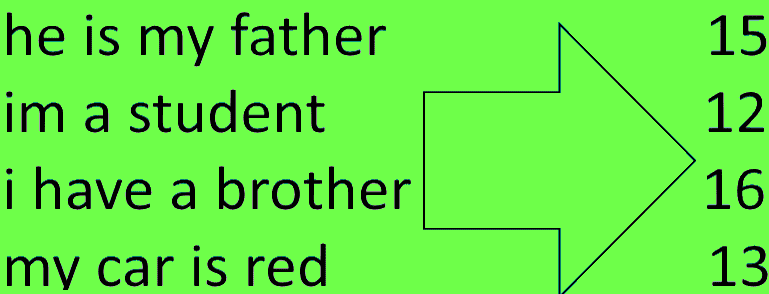 i can create a program in python that output the length of a text