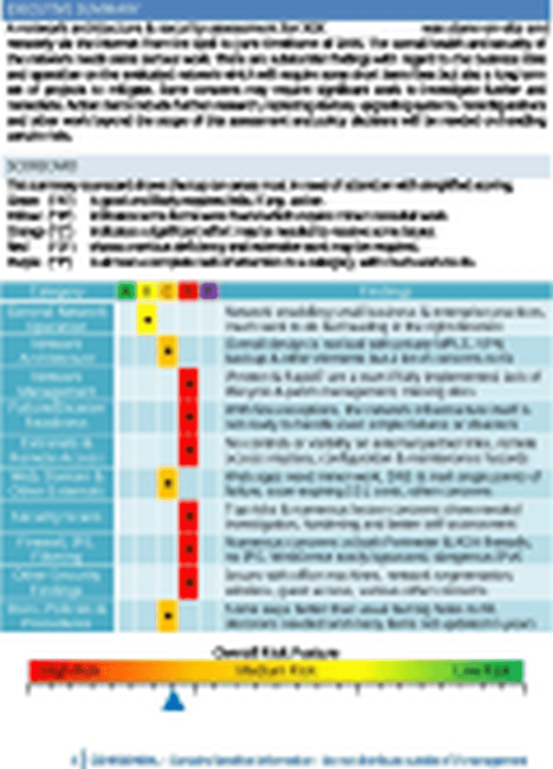 Network Assessment