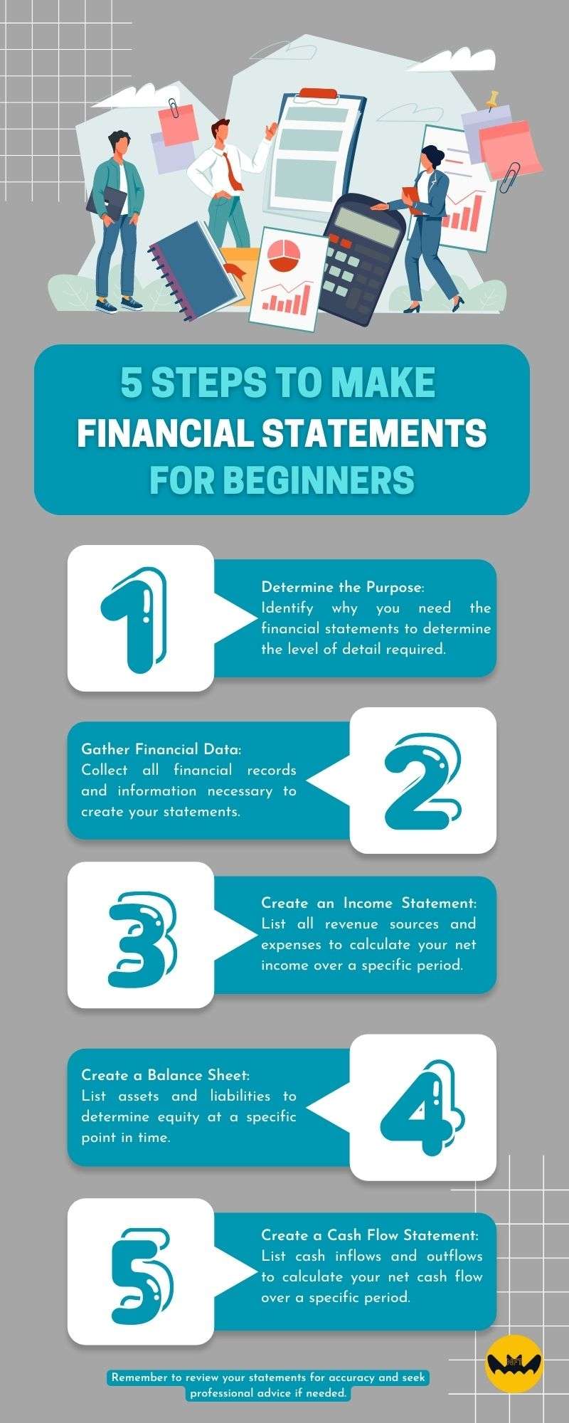 A 5-optioned infographic design for the topic: 5 steps to make financial statements for beginners