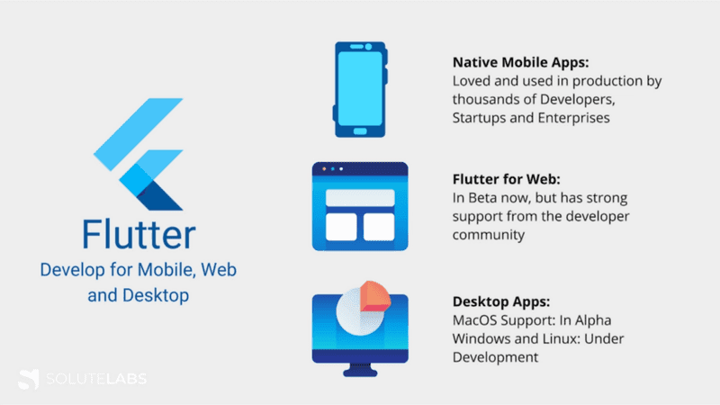 I Will Dispense you Mobile App, Website , Flutter App