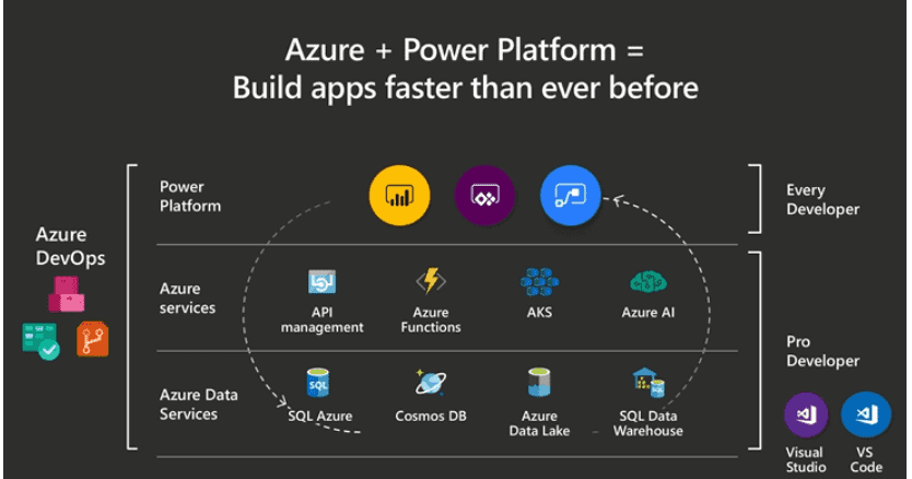 I will develop custom powerapps solutions for your business