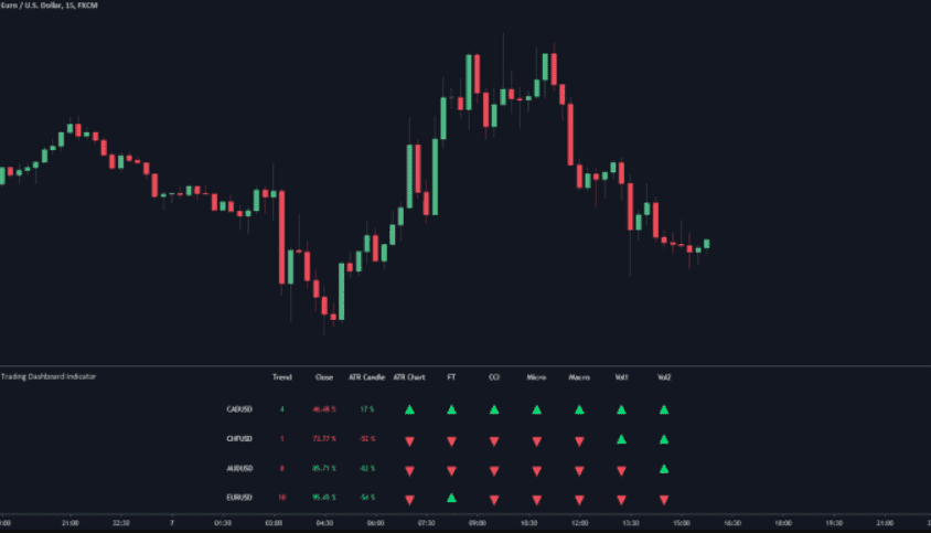 I will code any indicator or strategy in tradingview pinescript