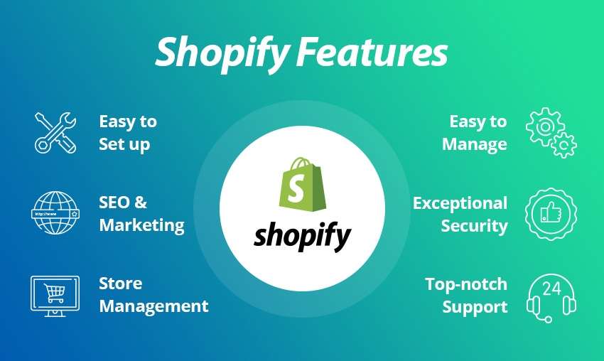 I will edit, fix or customize shopify website shopify store