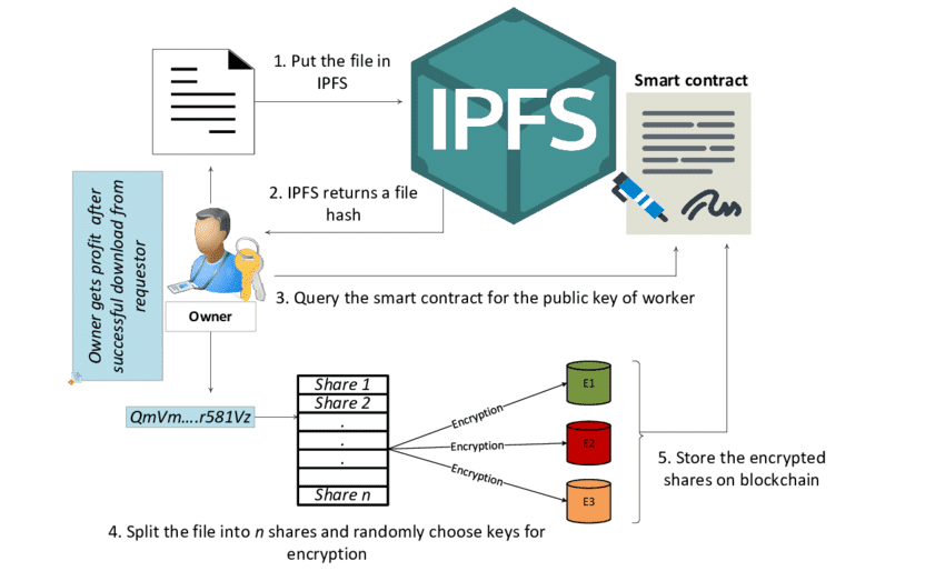 I will upload your website to IPFS image 1