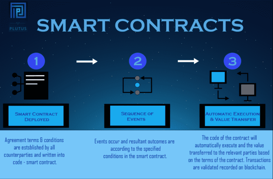 I will  Nft smart contract solidity smart contract