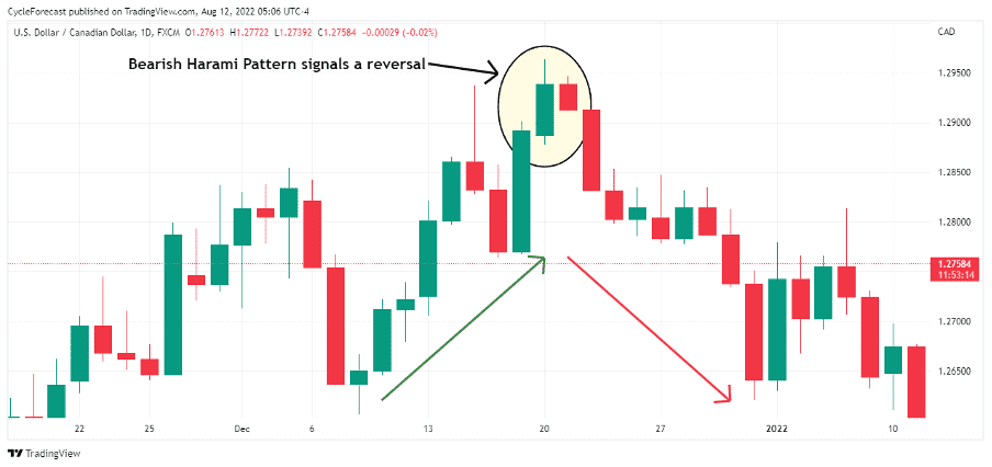 I will develop forex trading bot, forex bot, forex ea bot, mt4 ea, crypto bot, trading bot, trading robot