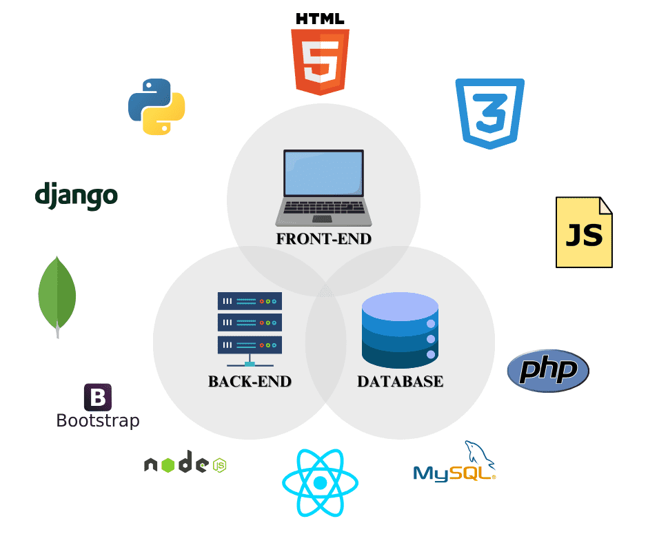 I will be your Web app developer for Frontend and Backend Development