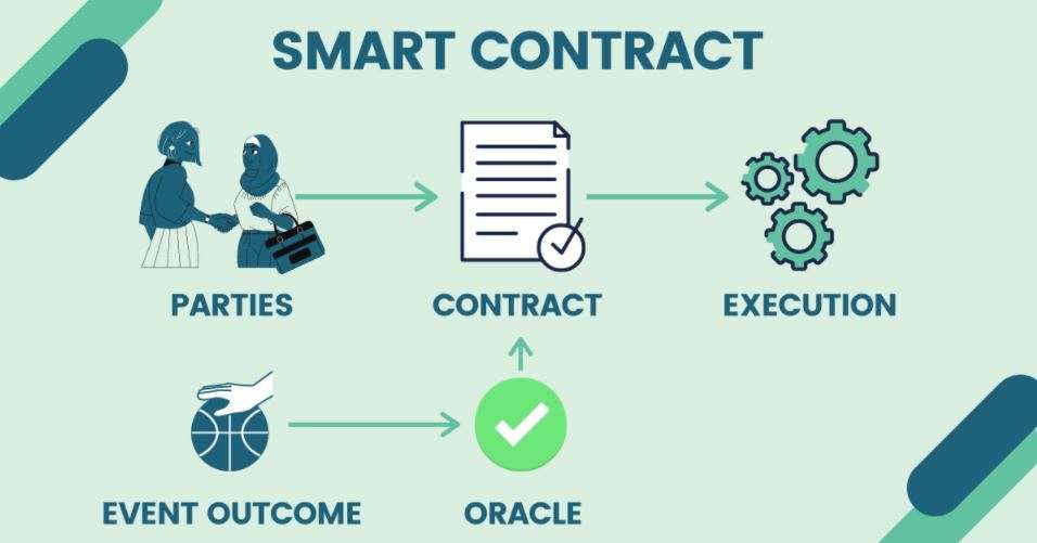 I will develop nft solana smart contract minting website