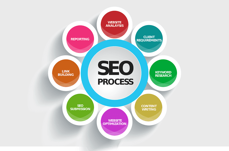 I will do website on page SEO optimization service. image 4