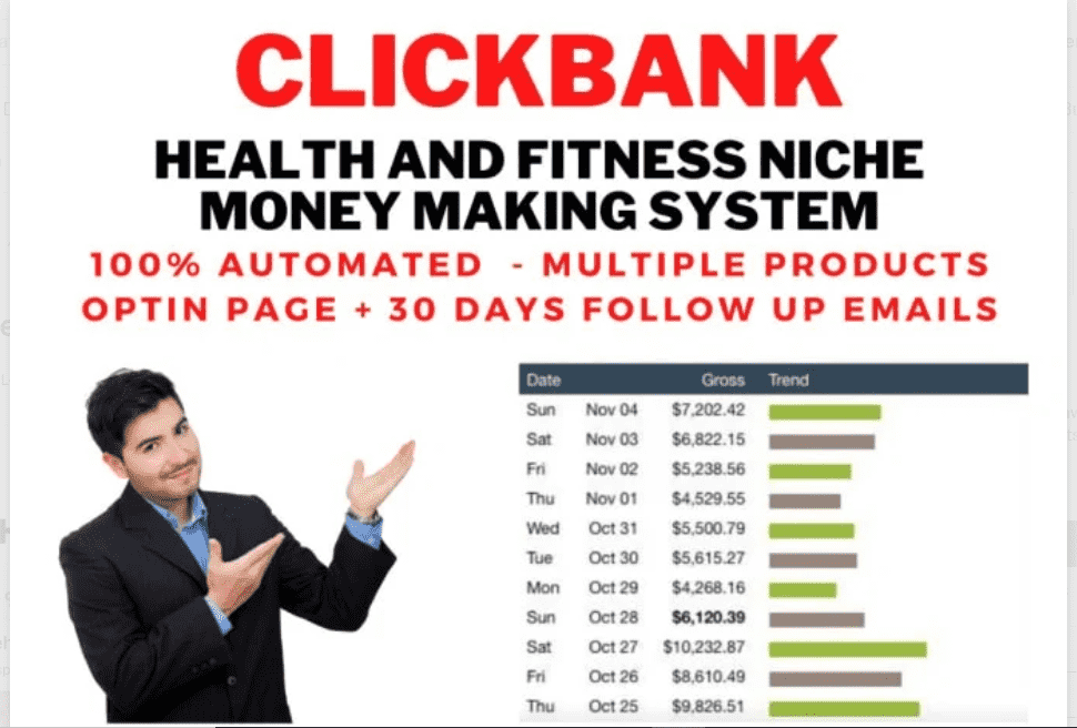 I will do autopilot sales funnel clickbank amazon affiliate marketing affiliate manager