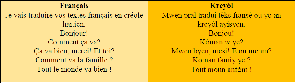 I will translate your French texts into Haitian Creole.