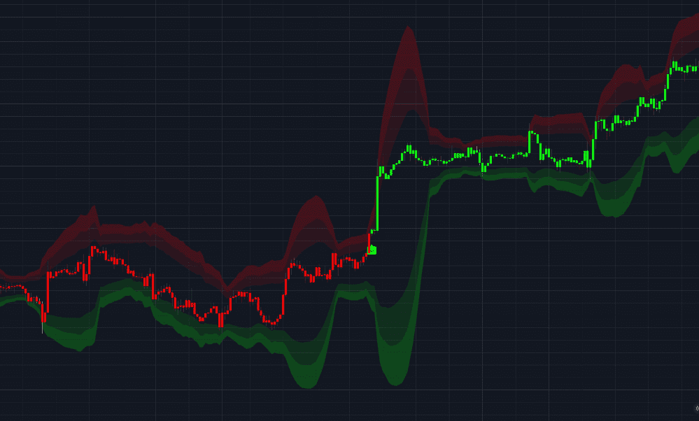 create tradingview indicator or strategy in pinescript