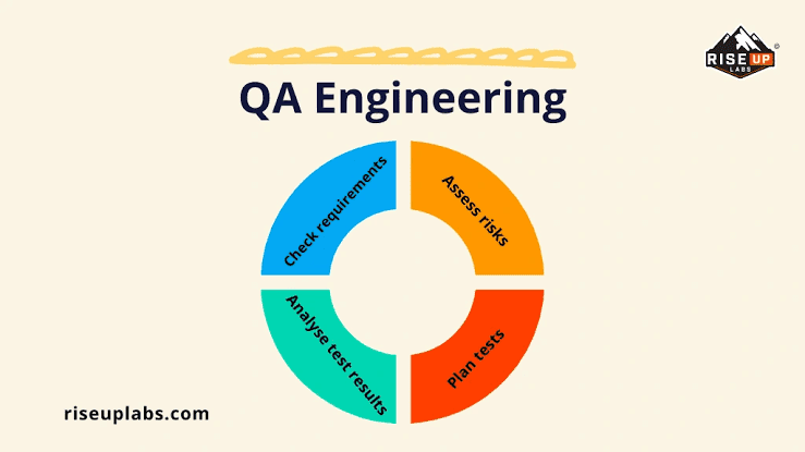 Reliable Junior Software QA Engineer | Manual & Automation Testing