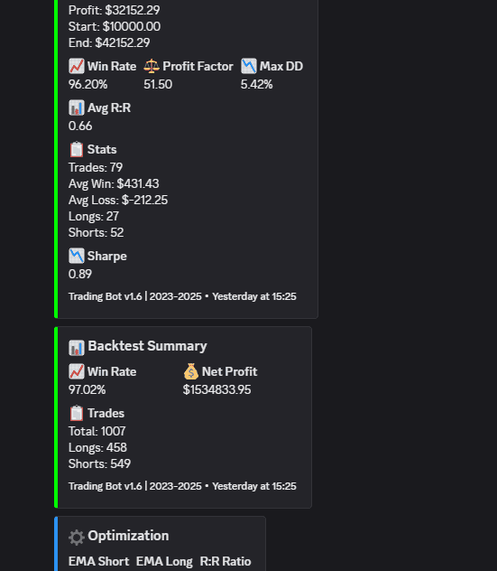 Community Automation (Discord / Telegram Bot Projects)