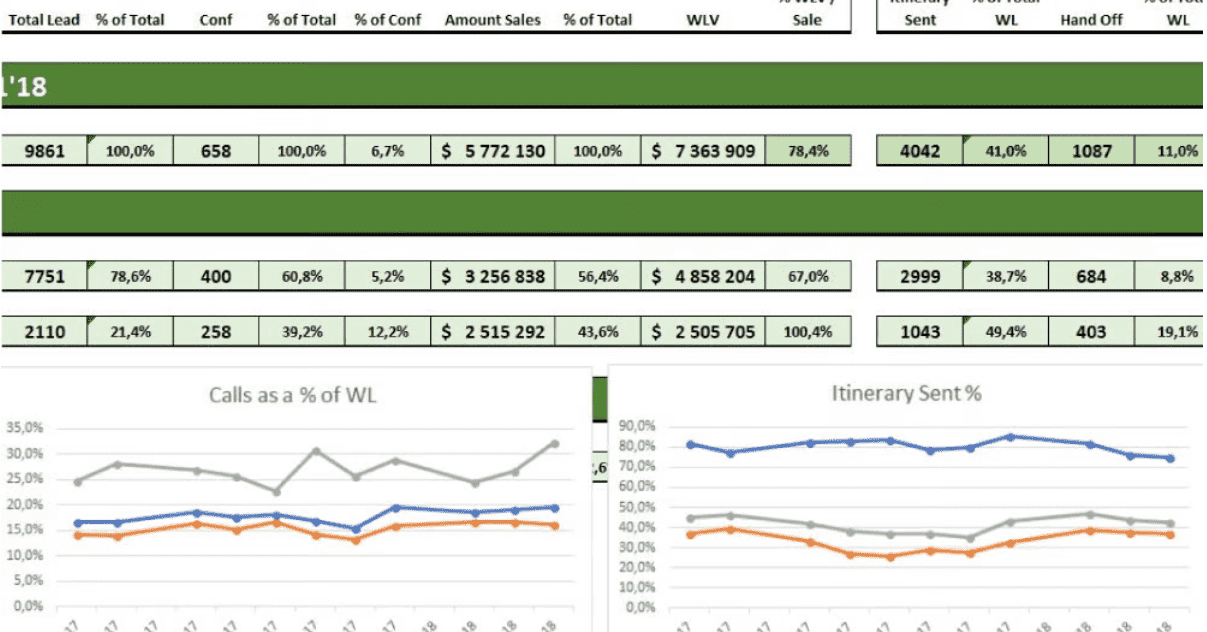 I will provide an advanced Excel help, business math calculations