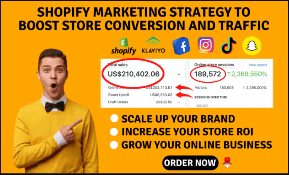 I will increase shopify store sales, shopify marketing sales funnel ecommerce marketing