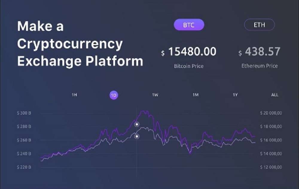 I will develop crypto exchange website like Binance