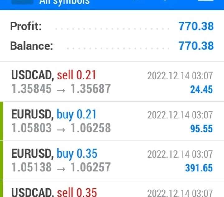 I will deliver winning forex trading bot, gold forex robot, trading bot, forex ea robot