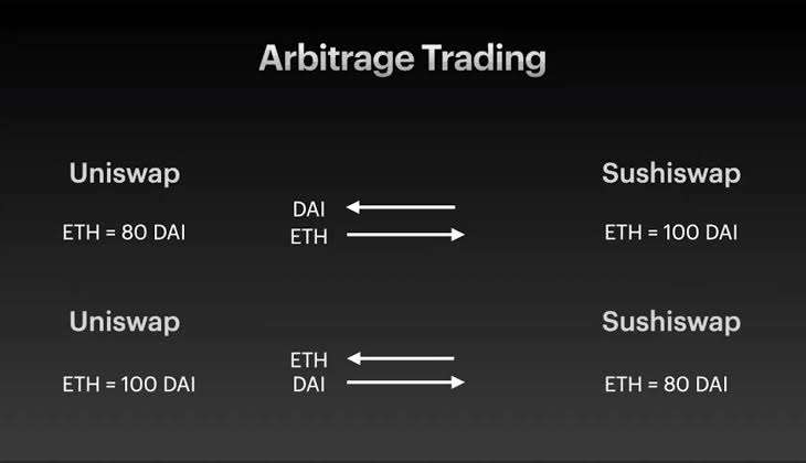 I Will Develop Solidity Flash Loan Arbitrage Bot On BSC