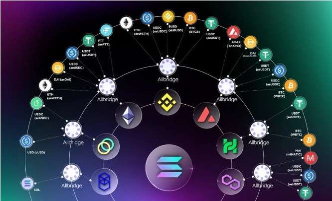 I will create dapp, smart contract, audit dapp on evm, cosmos, solana and cardano