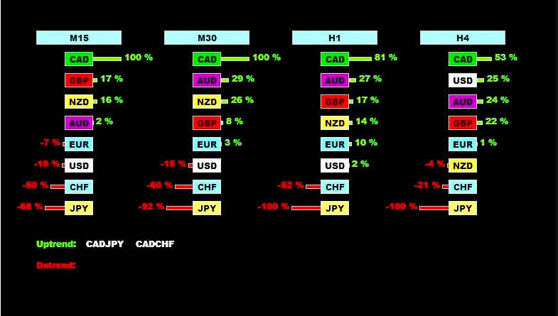 I will create or modify mt4 mt5 indicator or expert advisor ea