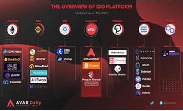 I will develop avax launchpad, solana, bsc for your coin