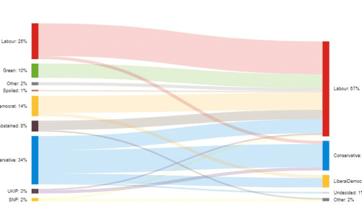You will get a nice looking bar chart race animation