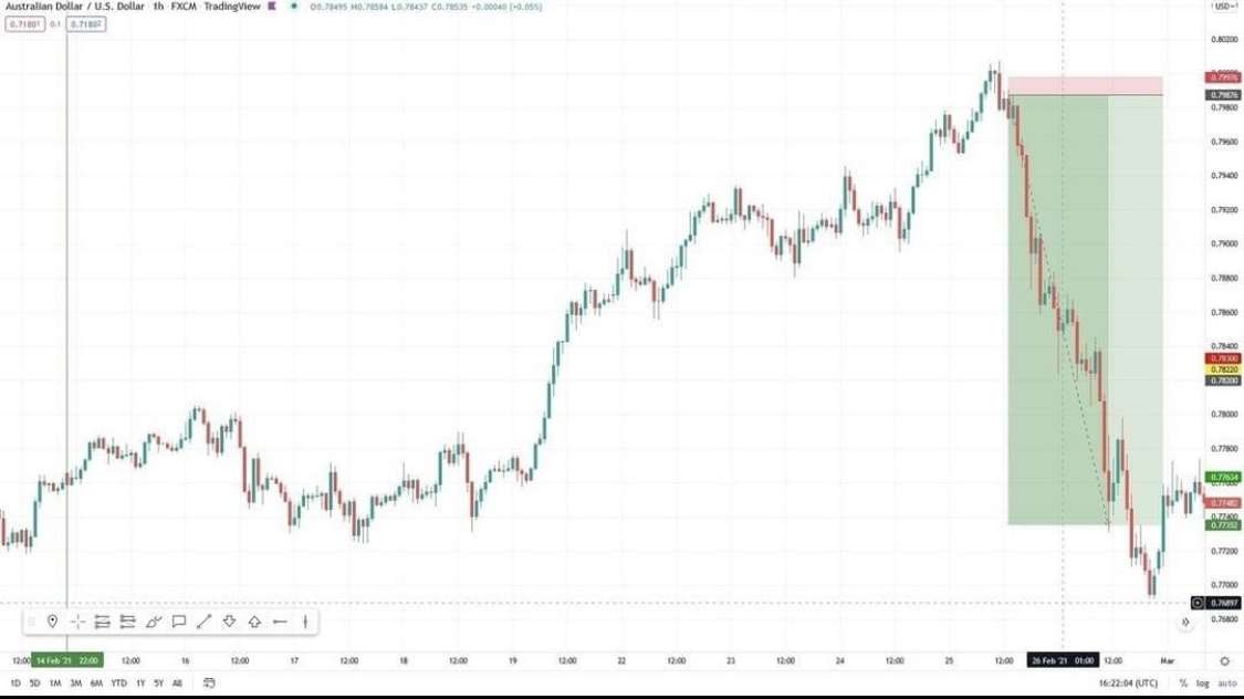 I will guide you through passing forex funded challenges using MT4 and MT5 trading strategies.