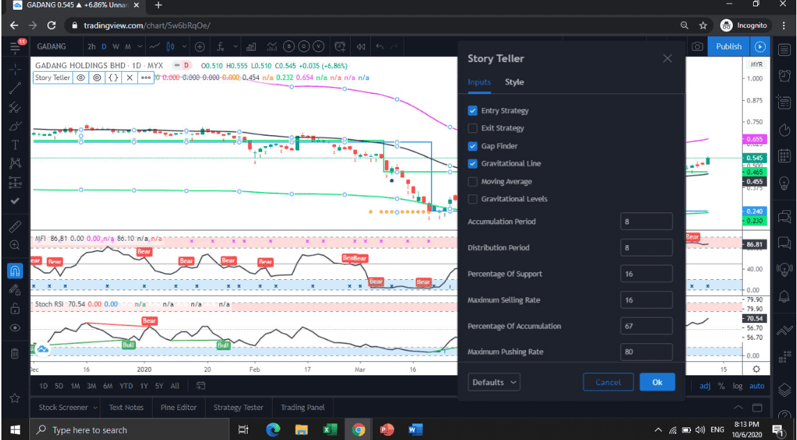 I will create custom indicator or strategy in pinescript tradingview