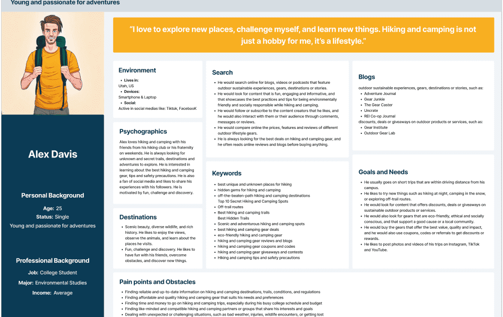 I will Provide a detailed and applicational buyer persona for your business
