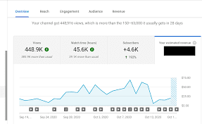 I will create automated cash cow YouTube, cash cow channel, cash cow videos