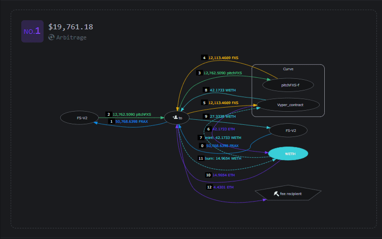 I will sell/customize my Arbitrage trading bot for you.