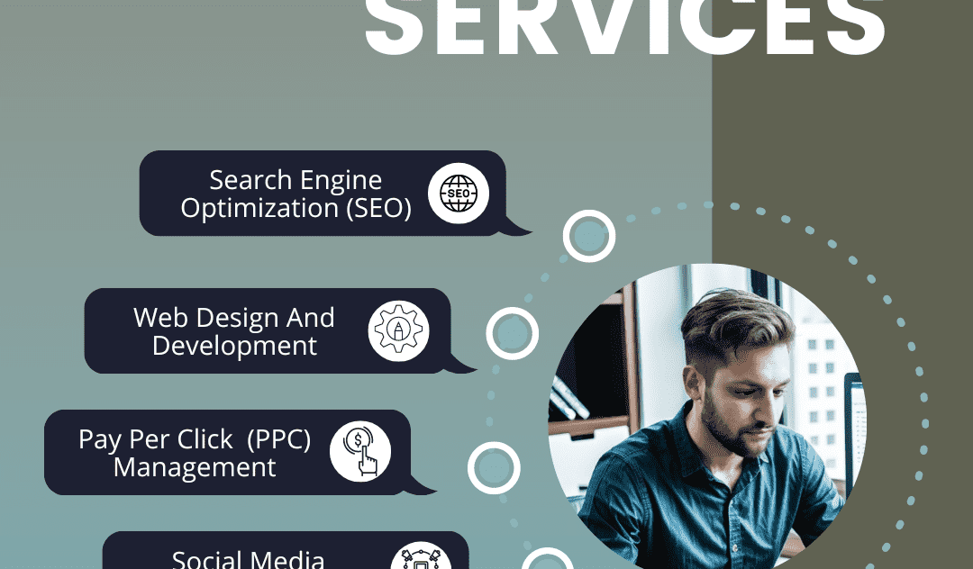 Effective Digital Marketing & Social Media Management