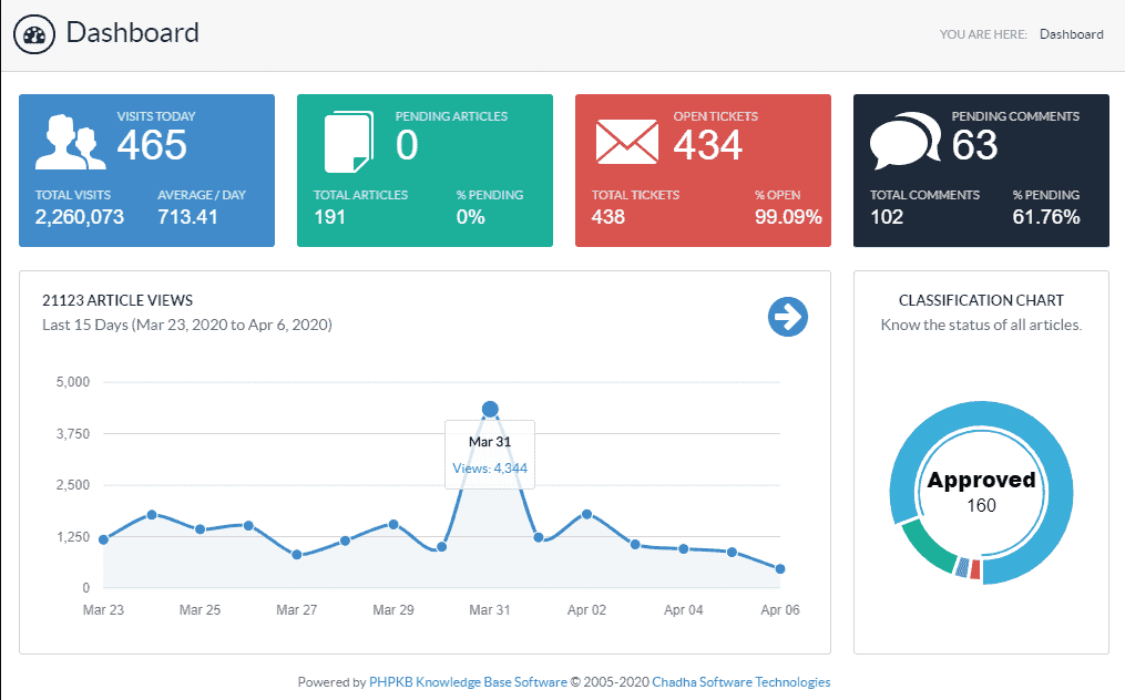 develop web application, desktop app, mobile app, chatgpt automated bot, crm, pos, mlm software developer,