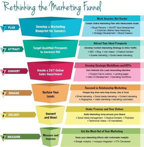 🔥 Are you tired of marketing strategies that promise the moon but deliver nothing? It's time for a change! 🔥