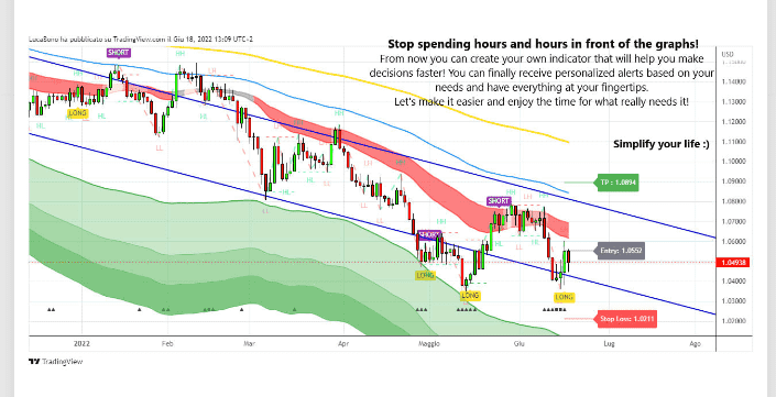 I will create your tradingview indicator or strategy in pinescript