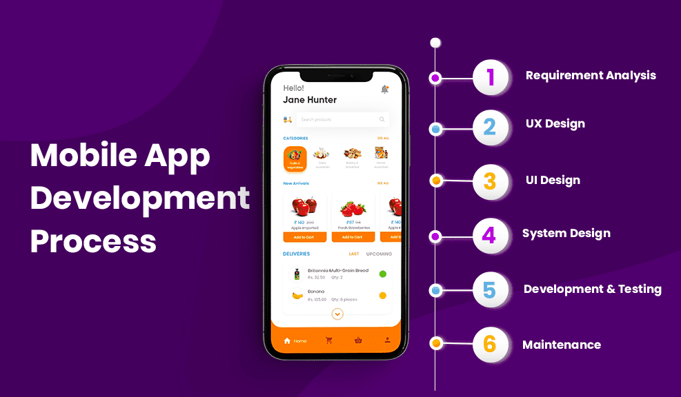 i will develop mobile app, or mobile software for you