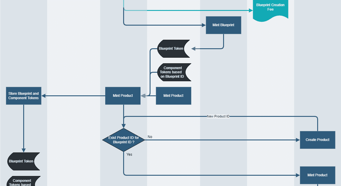Software Architecture Design