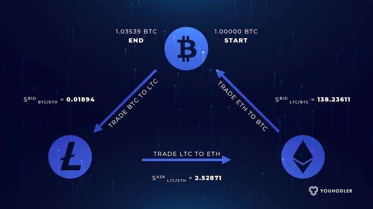 I Will Develop Profitable Arbitrage Bot, Trading Bot