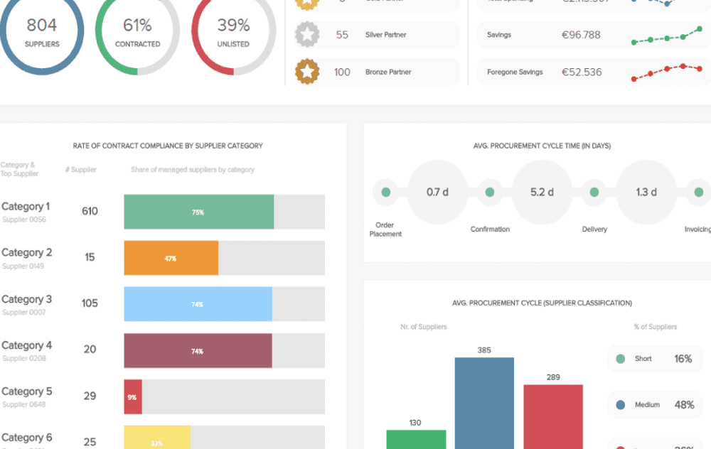 I will create a professional Power BI report and dashboard
