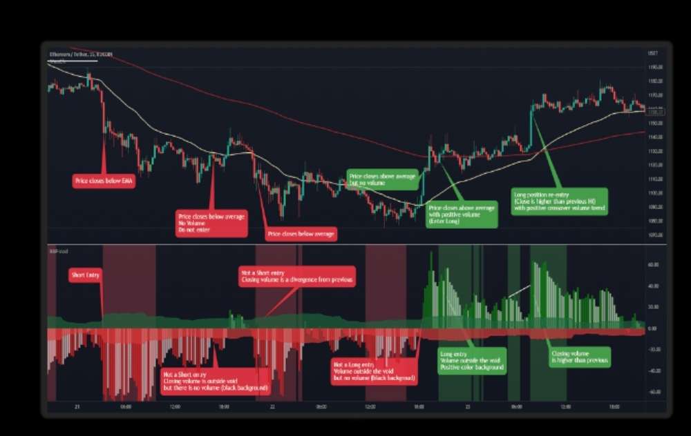 I will code any Indicator or strategy in Tradinview pine script, Tradingview indicator