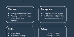 I will provide full testing to your app/web