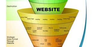 I willl setup clickbank affiliate marketing, sales funnel, or clickbank affiliate sales booster
