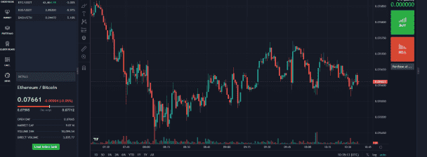 I will build a bitcoin trading or e currency exchange