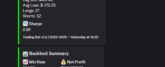 Community Automation (Discord / Telegram Bot Projects)