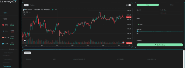 Leverage Trading