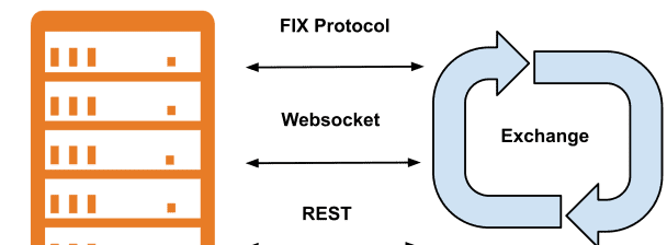 Providing low-latency Java FIX integration with crypto exchanges and implementing trading strategies.